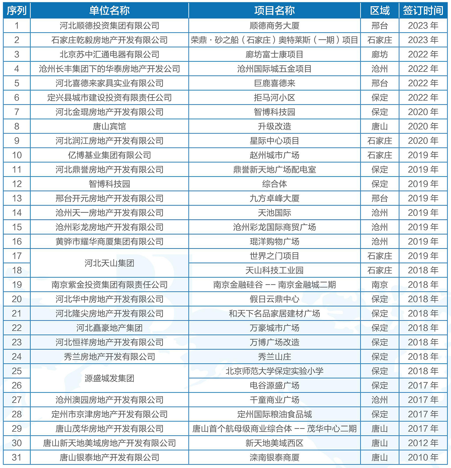 房地產商業(yè)項目1.jpg
